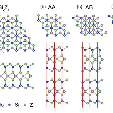 A Schematic Structure Of Monolayer Mosi 2 Z 4 Z P As From Top