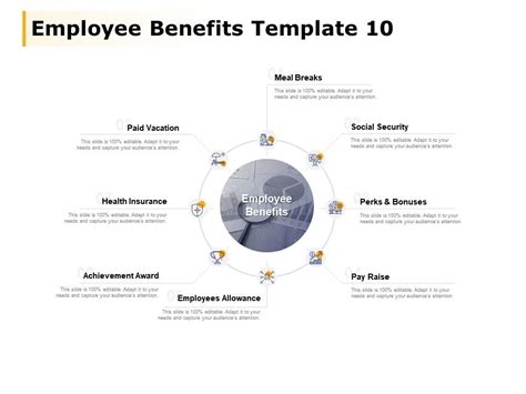 Employee Benefits Template Employees Allowance Health Insurance Ppt Powerpoint Presentation File