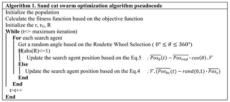 智能优化算法源码 沙丘猫群优化SCSO 沙丘猫算法 CSDN博客