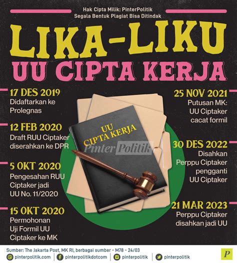 Lika Liku Uu Cipta Kerja