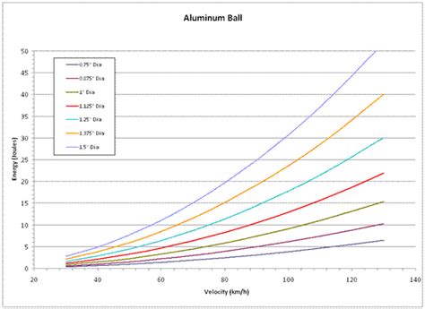 Raetech Impact Testing