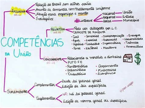 Competencias E Uni O Direito Constitucional I