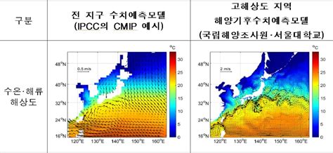 해양조사원 온실가스 안 줄이면 2100년 한국 해수면 73㎝ 상승 연합뉴스