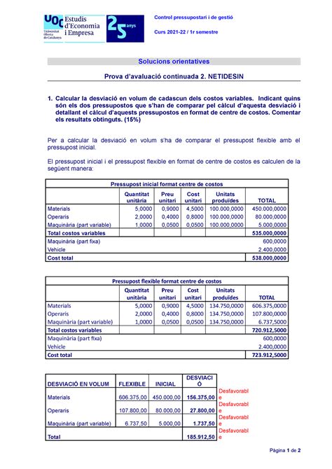 PAC2 Netidesin solució Control pressupostari i de gestió Curs 2021 22