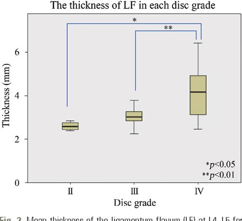 Figure 2 From Analysis Of The Relationship Between Hypertrophy Of The Ligamentum Flavum And