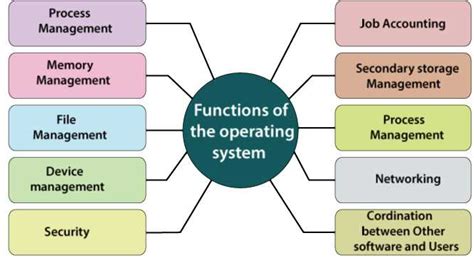 Gate Operating System Gos Streamline Your Operating System Management Eng Com