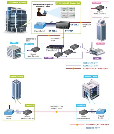 Managed Gigabit Ethernet Media Converter Planet User Guide