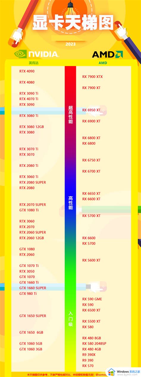 桌面显卡性能天梯图2023年4月最新2023桌面显卡性能天梯图 Windows系统之家