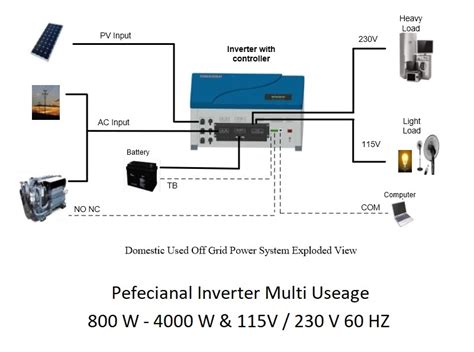 AC Solar Inverters Gol Pumps Technology Inc