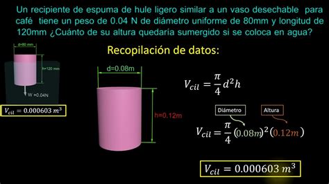 Flotabilidad Y Principio De Arqu Medes Mec Nica De Fluidos Youtube