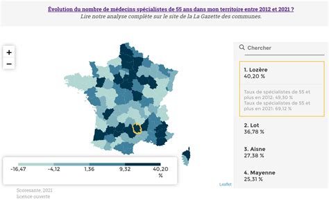 En Dix Ans La Part Des Sp Cialistes De Plus De Ans Augmente Dans