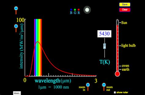 Blackbody Spectrum Blackbody Sun Light Phet Interactive Simulations