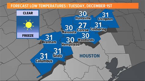 Houston Weather Freeze Warning To Be In Effect