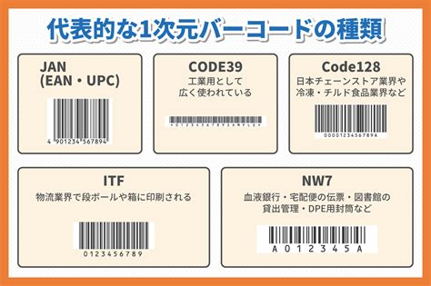 バーコードの種類・バーコードの規格とは？バーコードのルールを解説｜クラウド在庫管理システムアプリzaico