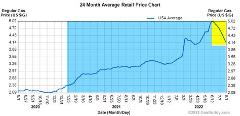 Margolis Cox On Twitter The WhiteHouse Graph In Context The