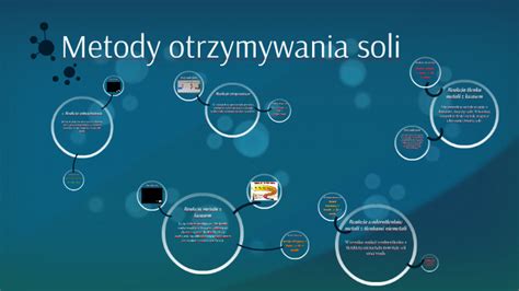 Metody Otrzymywania Soli By Patrycja Kowalczyk On Prezi