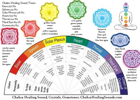 Chakra Healing And Balancing Chart With Crystals And Gemstones Sound