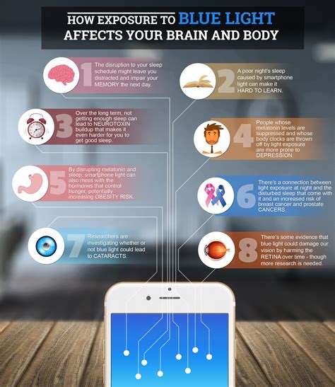 Best 13 How Exposure to Blue Light Affects Your Brain and Body – Artofit