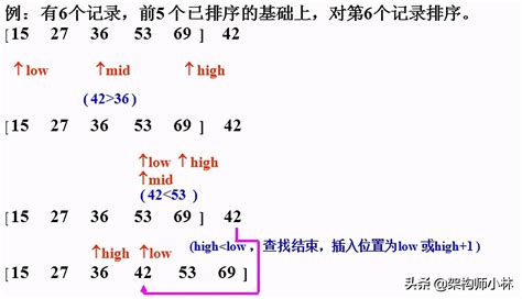 java插入排序方法java快速排序算法的原理图解 说明书网