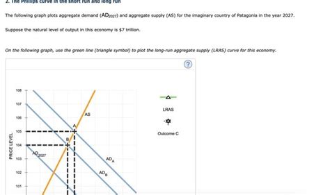 2 The Phillips Curve In The Short Run And Long Run Chegg