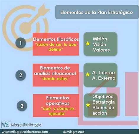 Ejemplo De Plan Estratégico De Una Empresa