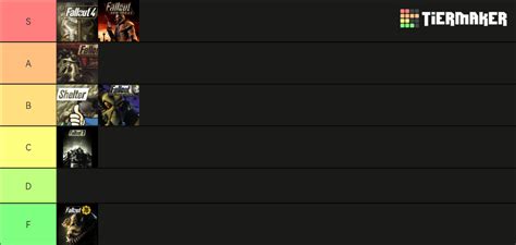 Every Fallout Game Ranked No DLC Tier List Community Rankings