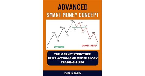 Smart Money Concept The Market Structure Price Action And Order Block