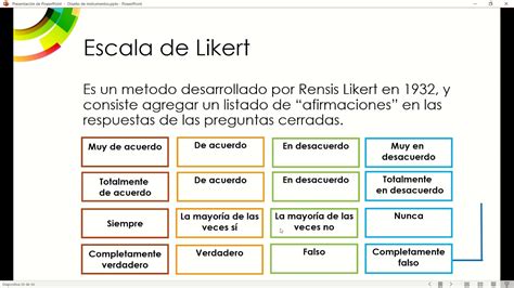 Escala De Likert Ejemplos