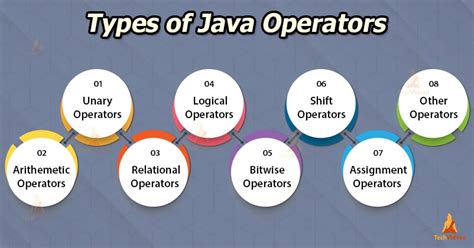 Java Operators And Its Types That You Should Know About Techvidvan