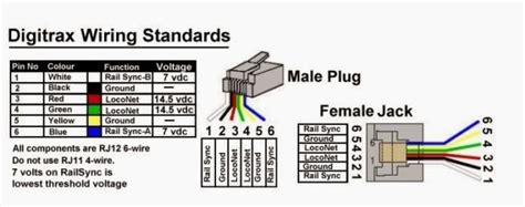 Rj Wiring Standard