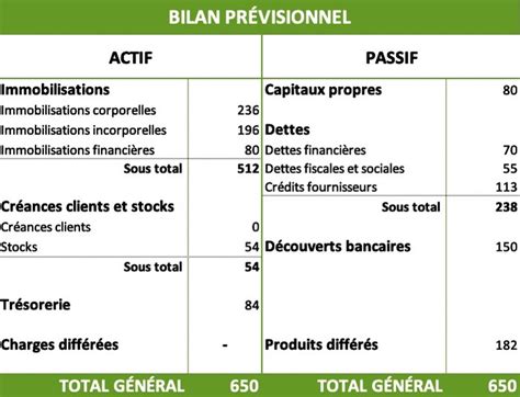 Comment Faire Un Bilan Drbeckmann