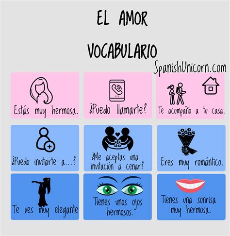 Frases de amor en español - Vocabulario de amor