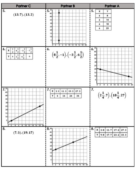 Finding Slope Rate Of Change Using Graphs Points And Tables Group