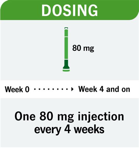 Dosing | Taltz® (ixekizumab)