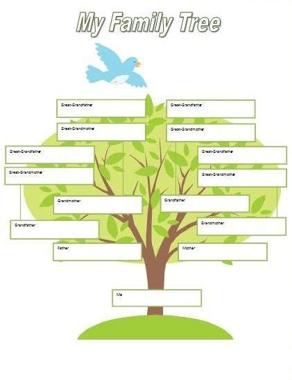 Gru Family Tree