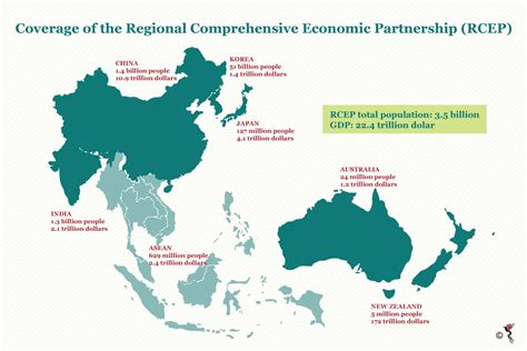 Who is actually leading the RCEP? | The ASEAN Post