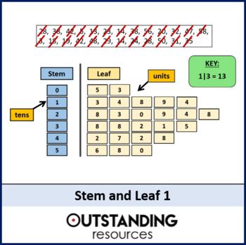 Stem And Leaf Display Plotting And Finding The Median Tpt