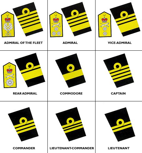 Officers' ranks and insignia