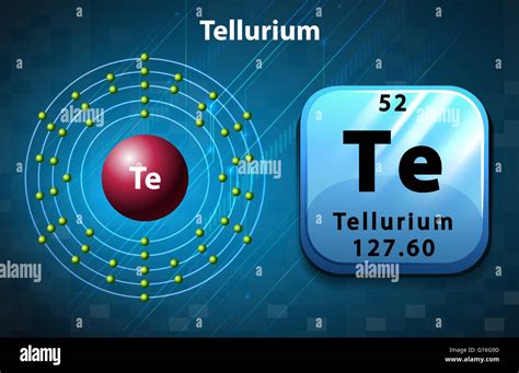 Tellurium Bohr Model