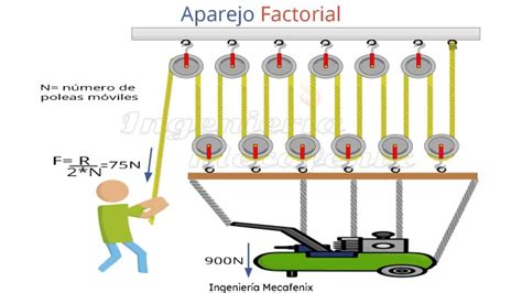 ¿qué Es Una Polea Y Que Tipos Existen Ingeniería Mecafenix