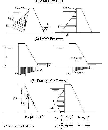 Civil Engineering Basic Knowledge Every Engineer Must Know In