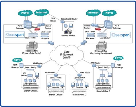 Enterprise Network Diagram Examples