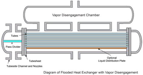 Heat Exchangers Tema Design Metalworldtop