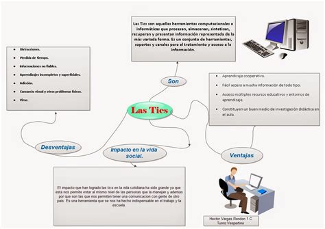 Tecnologías De La Información Y La Comunicación Tics Mapa Mental De