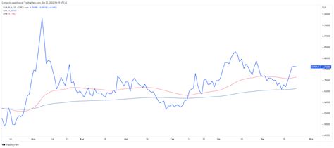 Kurs Euro 23 Sierpnia 2022 Roku Notowania EUR PLN We Wtorek Comparic