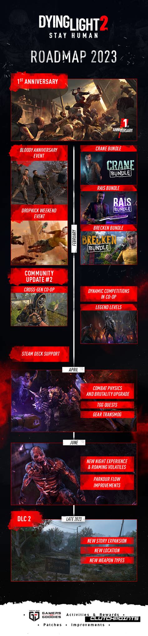 Dying Light Anniversary Event Rewards Twitch Drops More