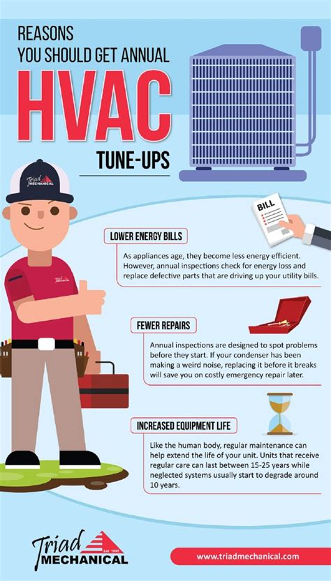 Reasons You Should Get Annual HVAC Tune Ups Triad Mechanical Service