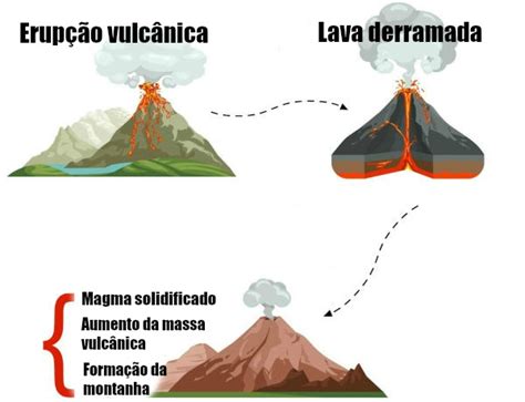 Montanhas formação e curiosidades Mundo Educação