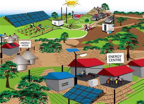 Solar Minigrids In Kenya Renewable Energy