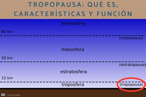 Tropopausa Qu Es Caracter Sticas Y Funci N Resumen